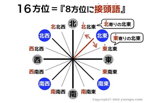 東東南|「東南」と「南東」どっちが正しい？ 